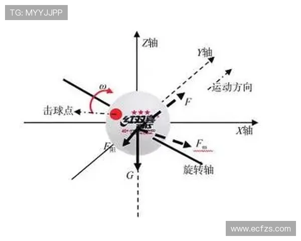 北京乒乓球队中路突破的战术分析与未来发展展望 北京乒乓球队中路突破的战术分析与未来发展展望